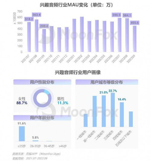 2022年第三季度移動互聯網行業數據研究報告 洞察趨勢，解碼未來
