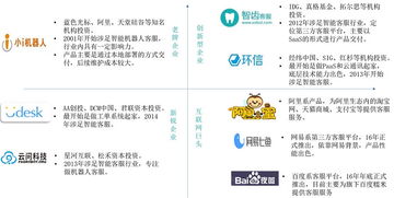 中國客服行業調研 2000億規模金礦待發掘